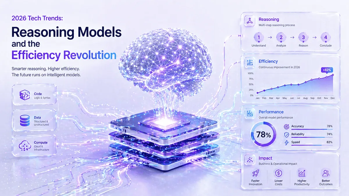 2026 Tech Trends